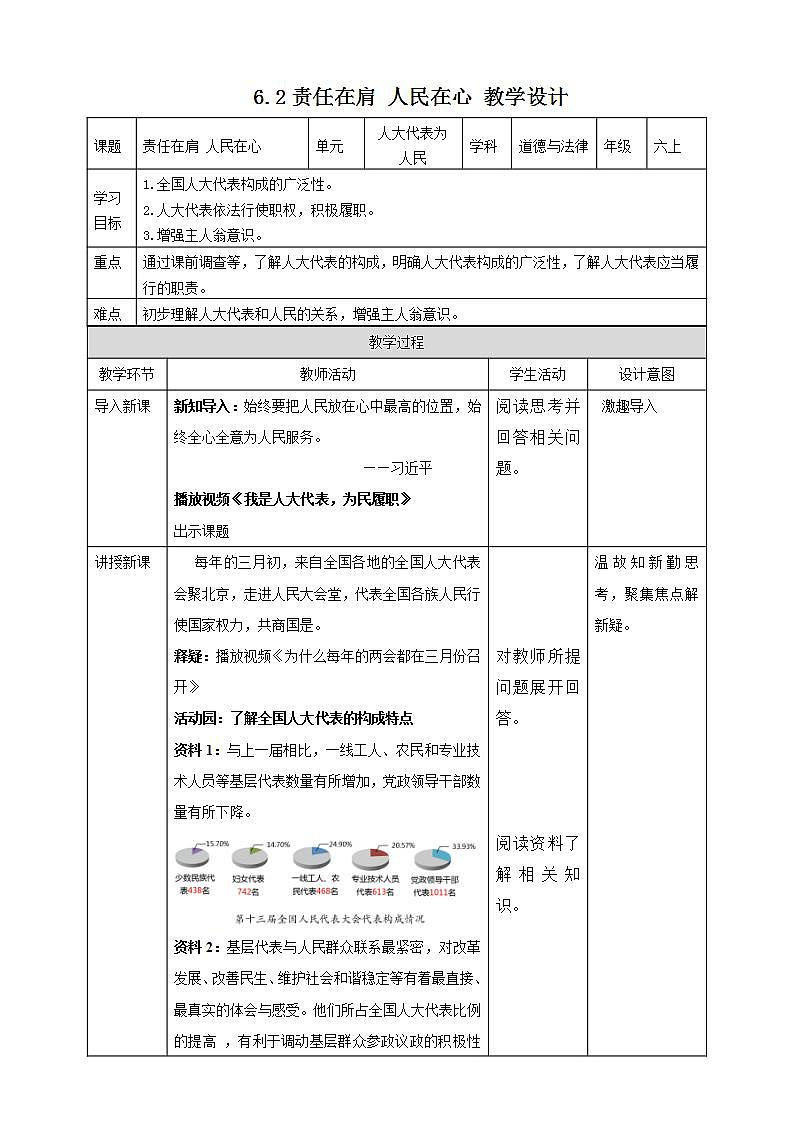 道德与法治部编版六年级上3.6《人大代表为人民 第2课时 责任在肩 人民在心》课件+教案+练习+素材01