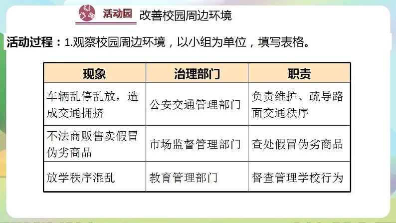 道德与法治部编版六年级上3.7《权力受到制约和监督 第1课时 权力行使有边界》课件+教案+练习+素材05