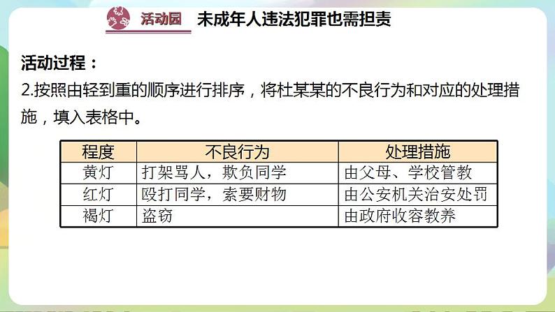 道德与法治部编版六年级上4.9《知法守法 依法维权 第2课时 守法不违法》课件+教案+练习+素材06