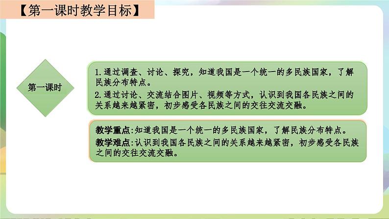部编版道法五年级上册 7.《中华民族一家亲（第一课时）》 课件+音视频素材02