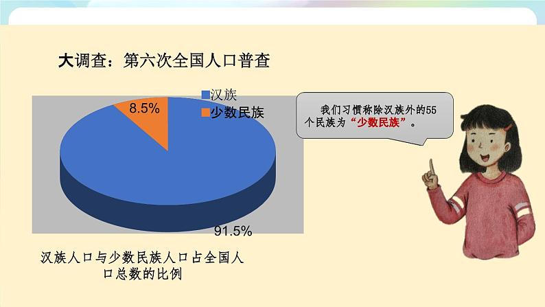 部编版道法五年级上册 7.《中华民族一家亲（第一课时）》 课件+音视频素材05