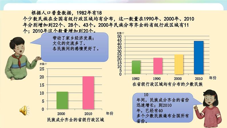 部编版道法五年级上册 7.《中华民族一家亲（第一课时）》 课件+音视频素材08