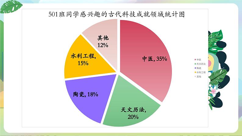 部编版道法五年级上册 9.《古代科技 耀我中华（第二课时）》 课件+音视频素材03