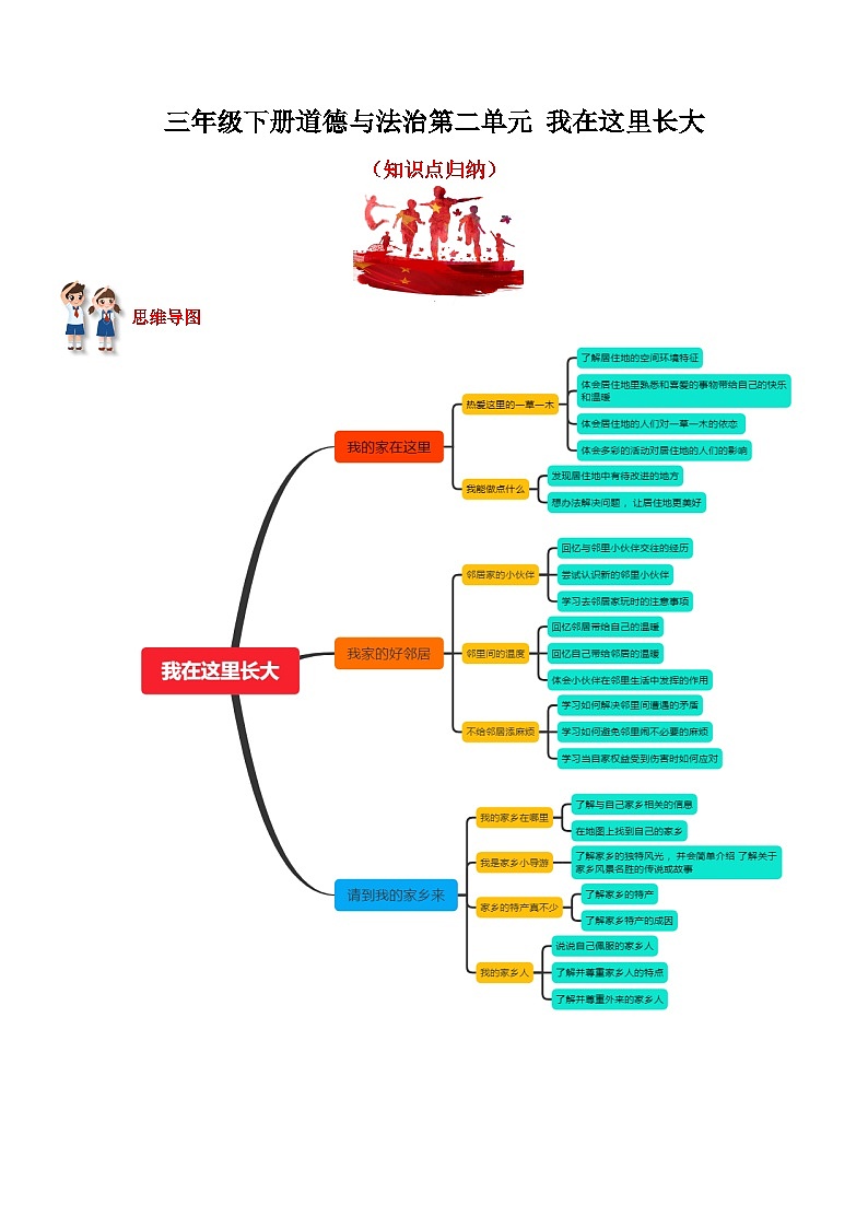 【重难点讲义】部编版道德与法治三年级下册-第二单元：我在这里长大 知识点归纳（复习讲义）第1页