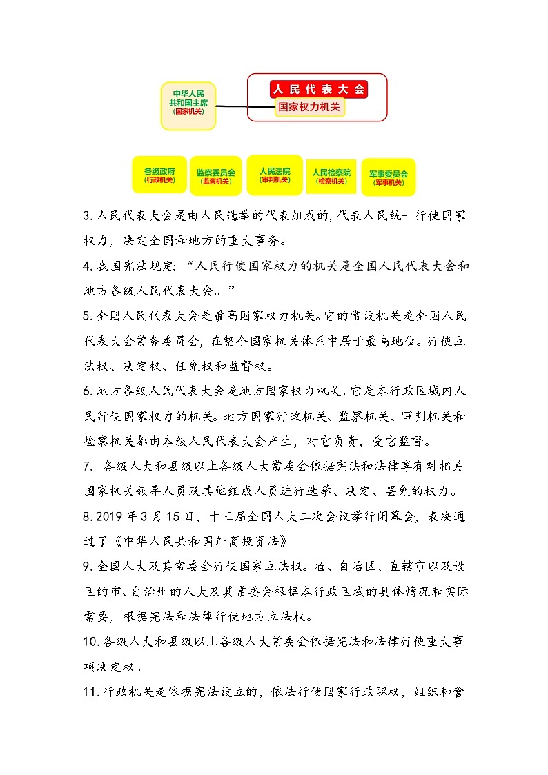 【重难点讲义】部编版道德与法治六年级上册：第三单元 我们的国家机构 知识点归纳讲义02