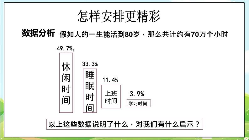 【核心素养目标】二年级上册道德与法治第2课《周末巧安排》ppt教学课件（第二课时）+素材+教案教学设计06