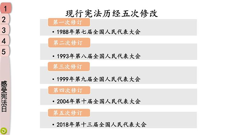 小学道德与法治部编版六年级上册2 宪法是根本法教学课件（2023秋）07