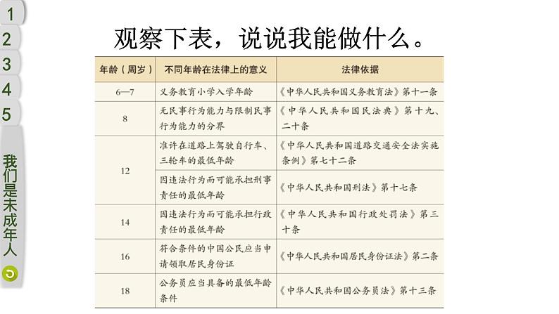 小学道德与法治部编版六年级上册8 我们受特殊保护教学课件（2023秋）第8页