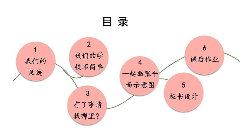 小学道德与法治部编版三年级上册4 说说我们的学校教学课件（2023秋）05