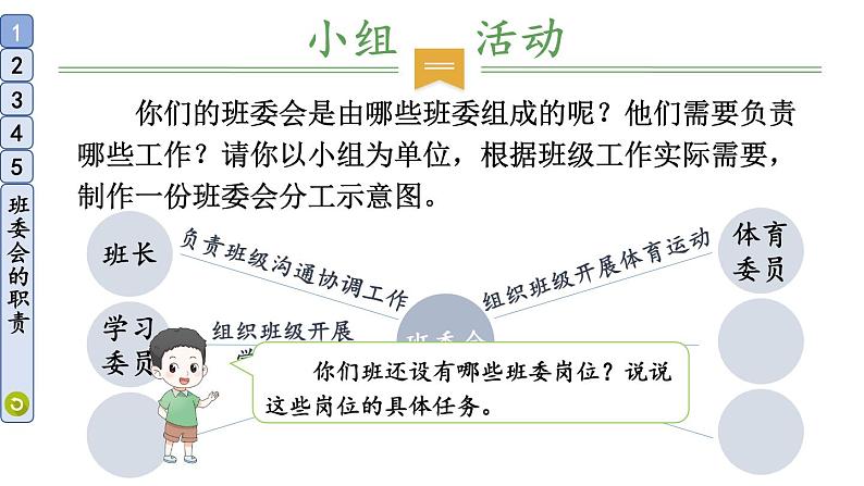 小学道德与法治部编版五年级上册4 选举产生班委会教学课件（2023秋）06