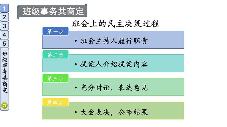 小学道德与法治部编版五年级上册5 协商决定班级事务教学课件（2023秋）第4页