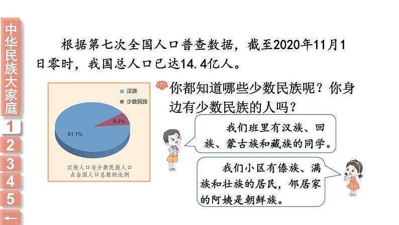 小学道德与法治部编版五年级上册7 中华民族一家亲教学课件（2023秋）05