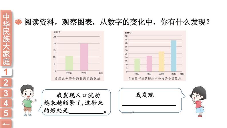 小学道德与法治部编版五年级上册7 中华民族一家亲教学课件（2023秋）07