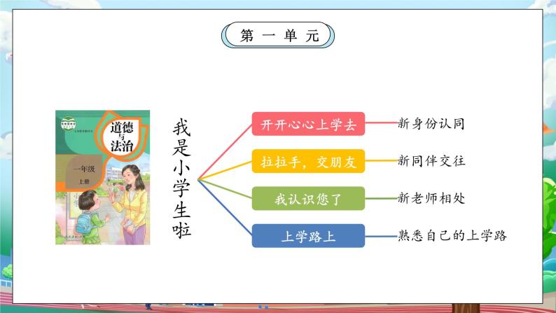 【核心素养】部编版小学道德与法治一年级上册 第一课时 上学路上 课件+教案（含教学反思）02