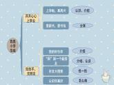 【期中复习】部编版道德与法治-一年级上册-第一单元《我是小学生啦》复习课件