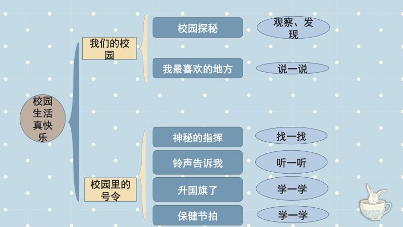 【期中复习】部编版道德与法治-一年级上册-第二单元《校园生活真快乐》复习课件02