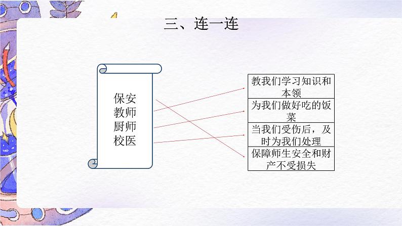 【期中复习】部编版道德与法治-三年级上册-第二单元《我们的学校》复习课件07