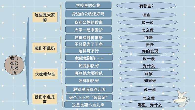 【期中复习】部编版道德与法治-二年级上册-第三单元《我们在公共场所》复习课件02