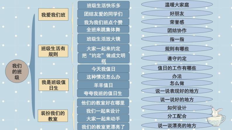 【期中复习】部编版道德与法治-二年级上册-第二单元《我们的班级》复习课件02