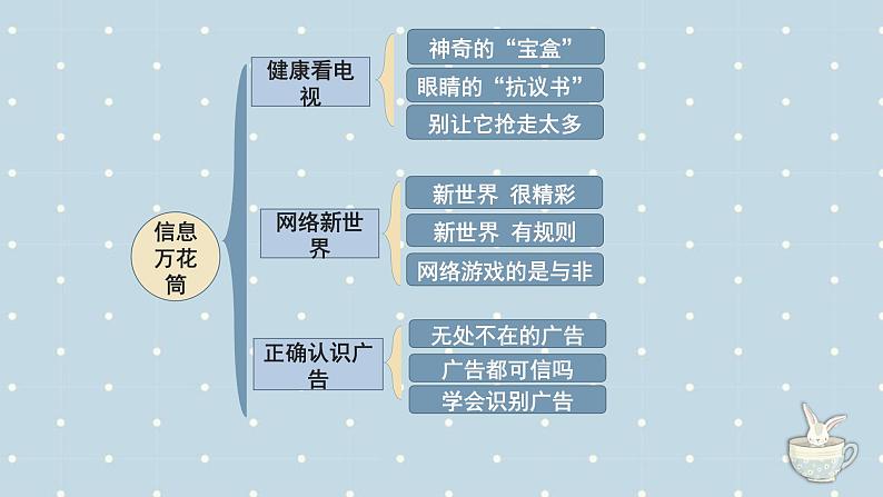 【期中复习】部编版道德与法治-四年级上册-第三单元《信息万花筒》复习课件02