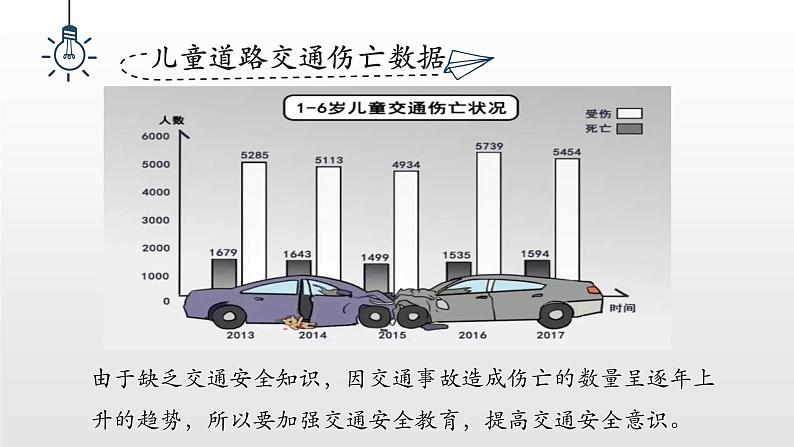 三年级上册《安全记心上》—平安出行课件PPT第7页