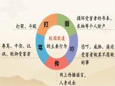 4.9守法不违法课件