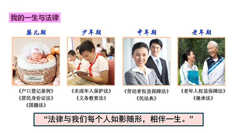 部编版道德与法治六年级上册 1感受生活中的法律  第二课时 课件第6页