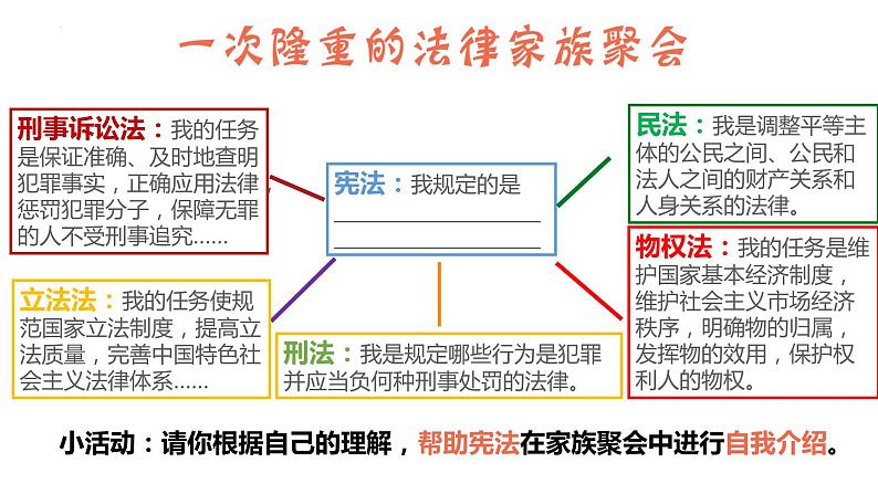 部编版道德与法治六年级上册 2宪法是根本法  第二课时 课件+教案06