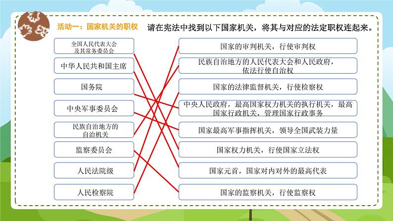 5 国家机构有哪些 第2课时 国家机关的职权  课件+教案+视频素材05