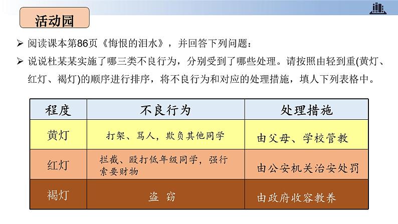 第九课+知法守法+依法维权+第二课时+守法不违法（教学课件）-2023-2024学年六年级上册道德与法治优质教学课件+教案（部编版）07