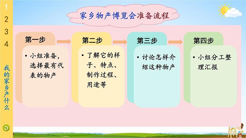 统编版道德与法治小学二年级上册《14 家乡物产养育我》课堂教学课件PPT公开课08