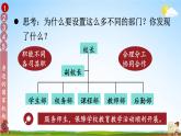 统编版道德与法治小学六年级上册《5 国家机构有哪些》课堂教学课件PPT公开课