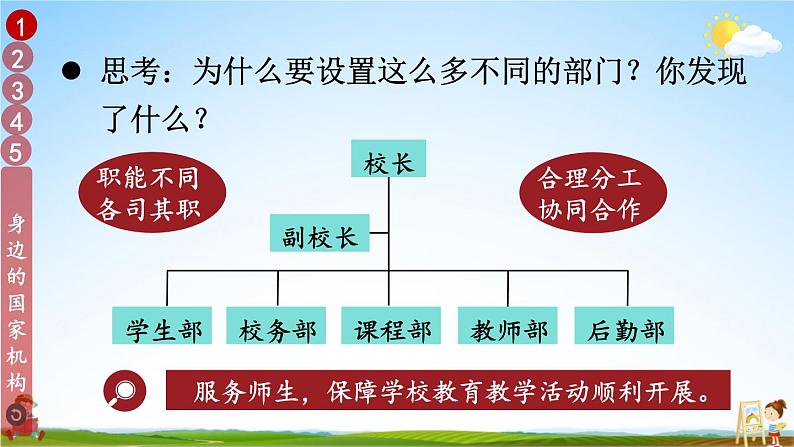 统编版道德与法治小学六年级上册《5 国家机构有哪些》课堂教学课件PPT公开课04