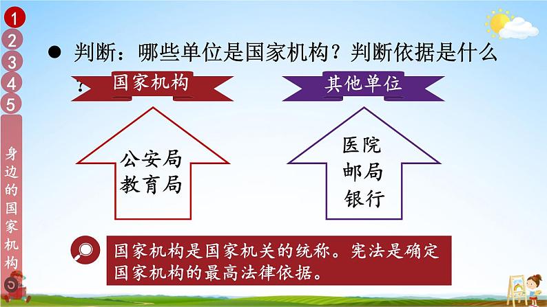 统编版道德与法治小学六年级上册《5 国家机构有哪些》课堂教学课件PPT公开课07