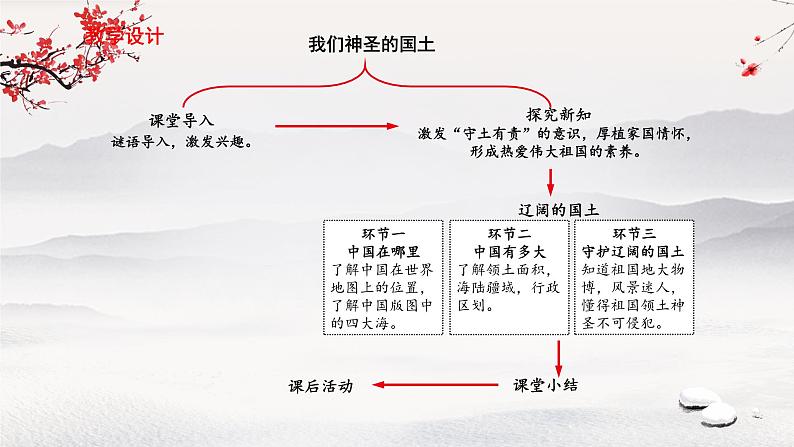 我们神圣的国土：辽阔的国土 课件03