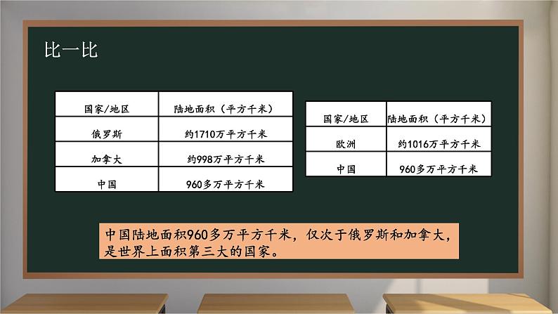 我们神圣的国土：辽阔的国土 课件第5页