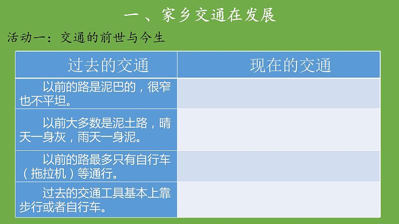 四通八达的交通第2课时课件 道德与法治部编版三年级下册08