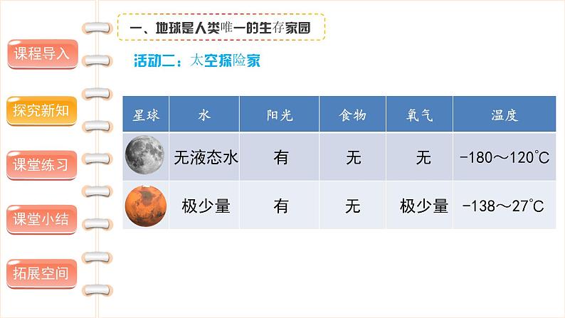 地球——我们的家园（第一课时） 精品课件第8页