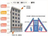 应对自然灾害（第二课时） 精品课件