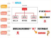 国家机构有哪些 （第一课时）  精品课件