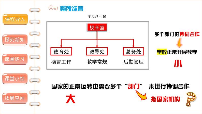 国家机构有哪些 （第一课时）  精品课件04