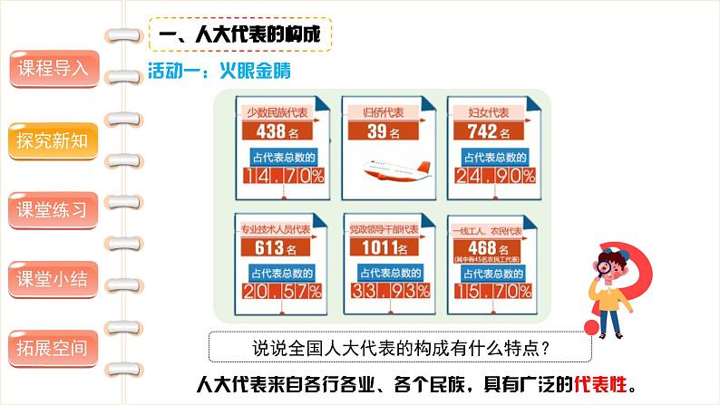 人大代表为人民（第二课时） 精品课件第5页