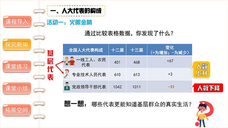 人大代表为人民（第二课时） 精品课件第6页