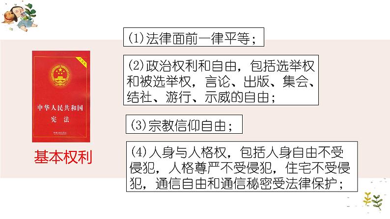 第四课 公民的基本权利和义务  优秀课件08