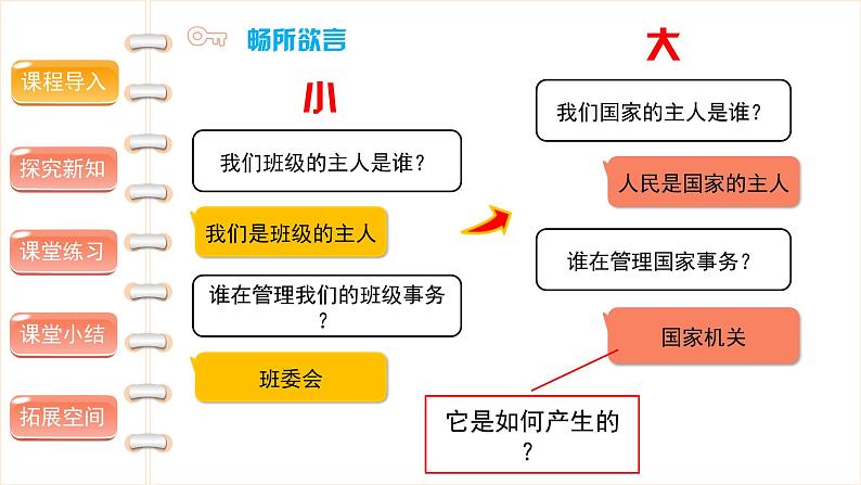 国家机构有哪些（ 第三课时） 精品课件第3页