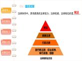 宪法是根本法（第三课时）-精品课件