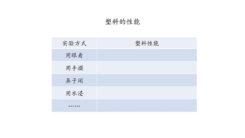 第十课 我们所了解的环境污染 优秀课件第4页