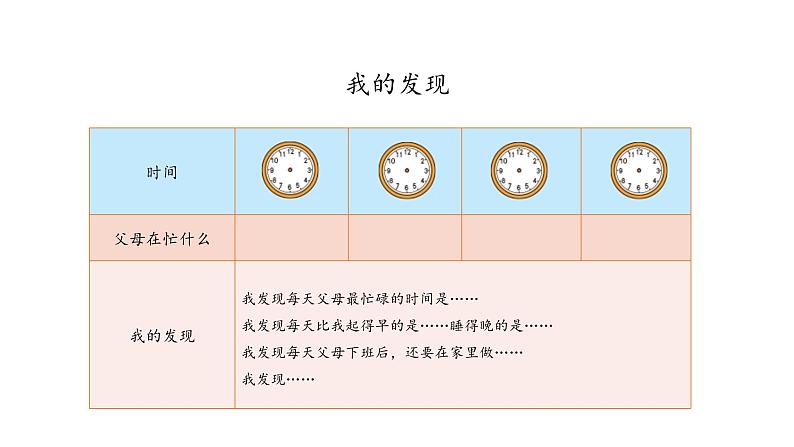 第四课 少让父母为我操心- 优秀课件第7页