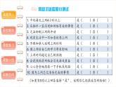 网络新世界 （第二课时）- 精品课件