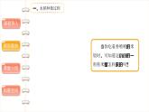 我们的衣食之源（第一课时）-精品课件